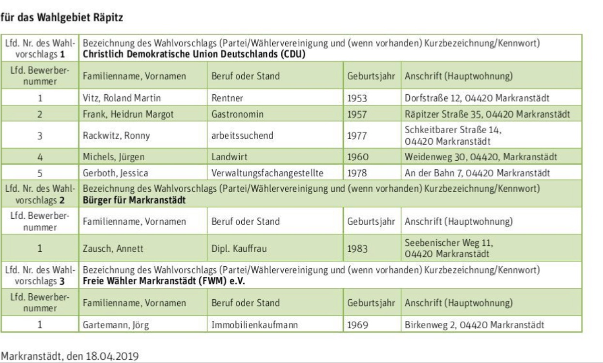 Wahl Orat2019